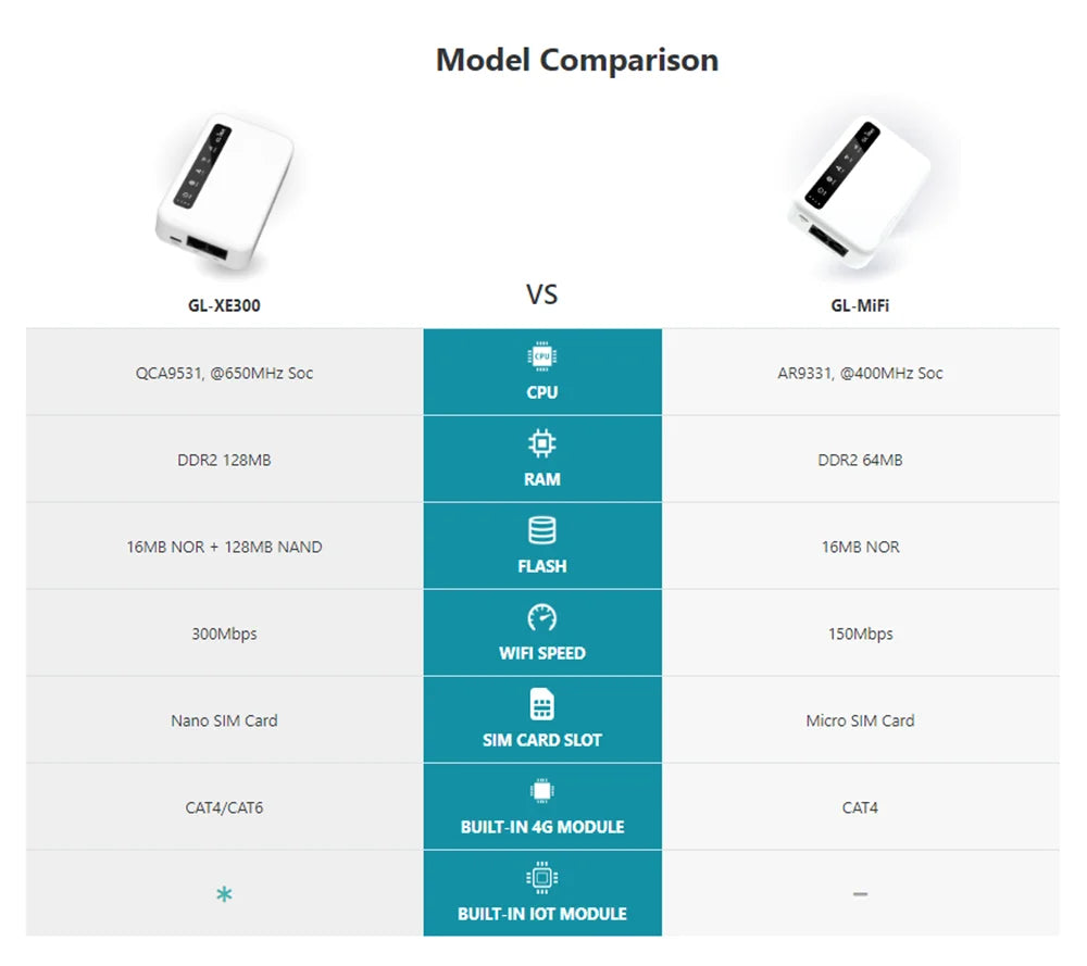 Portable 4G LTE Smart VPN Wireless Router